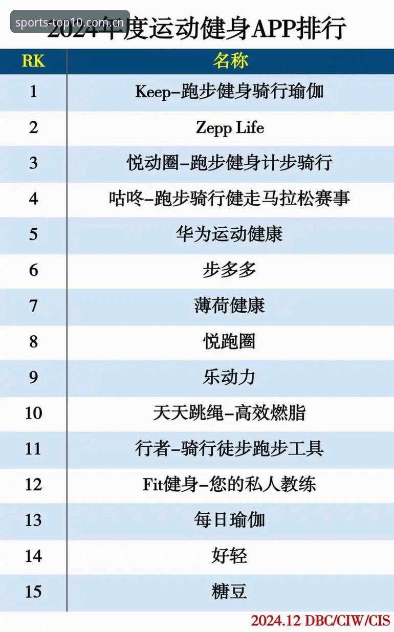 体育排行榜实用指南：三步搞定体育app下载，告别踩坑