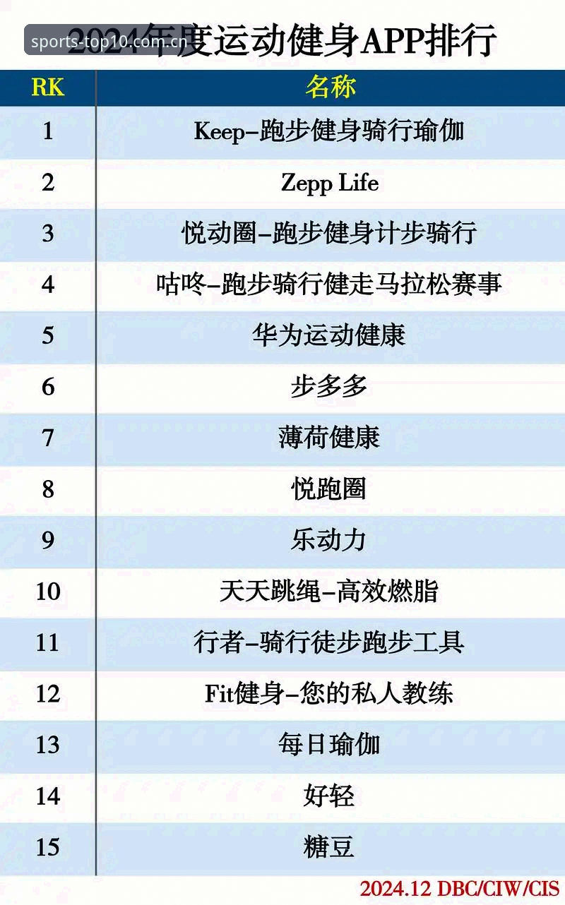 体育排行榜资深用户分享：体育app官方推荐使用指南全攻略