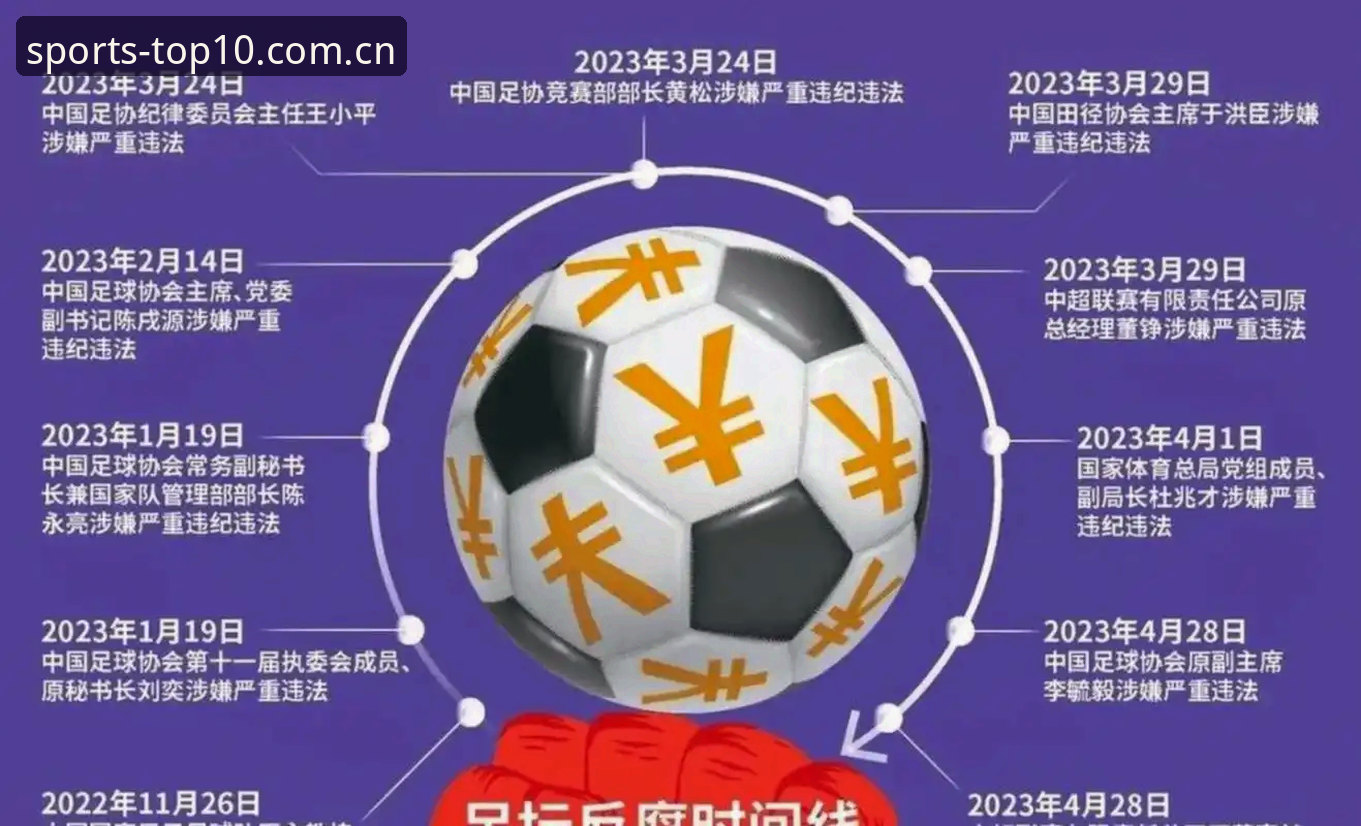 足协终身禁足vs5年禁赛：两批名单的处罚差异与背后的足球乱象