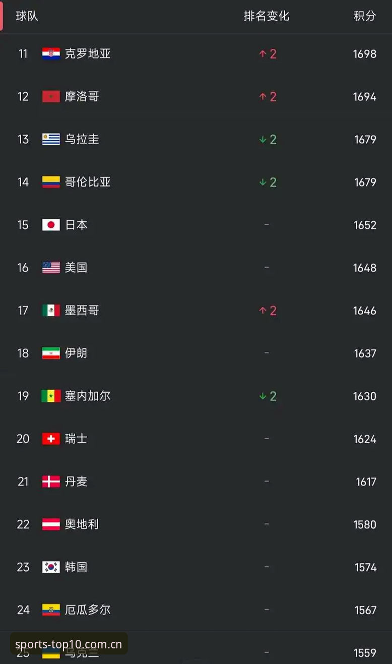 世界杯看台空座率飙升，体育app推荐能否帮球迷解决签证难题？