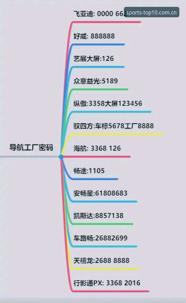 体育app直播资源常见问题全面评测：从卡顿到黑屏的深度解析